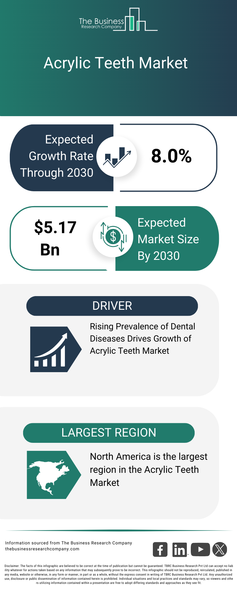 Explore insights from the Acrylic Teeth Market report