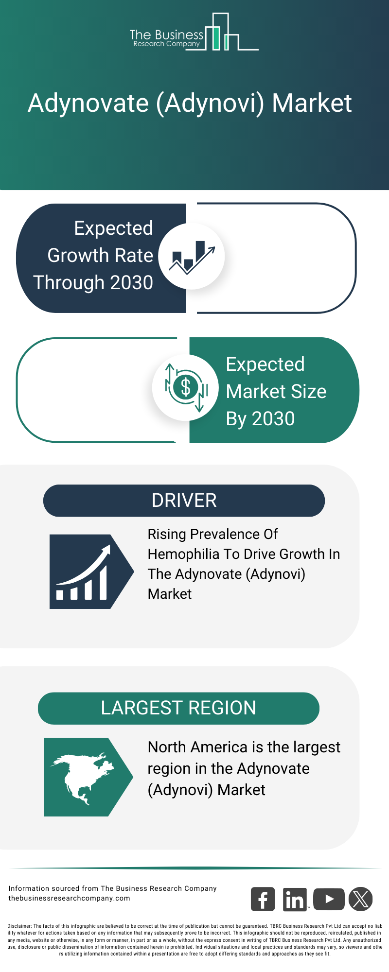 Explore insights from the Adynovate (Adynovi) Market Global Report 2026 Market report