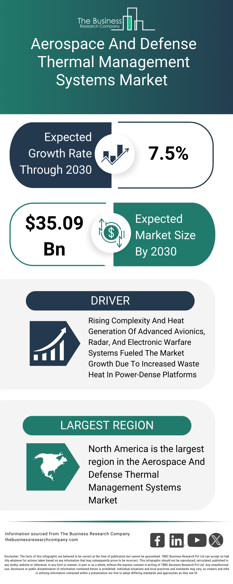 Explore insights from the Aerospace And Defense Thermal Management Systems Market report