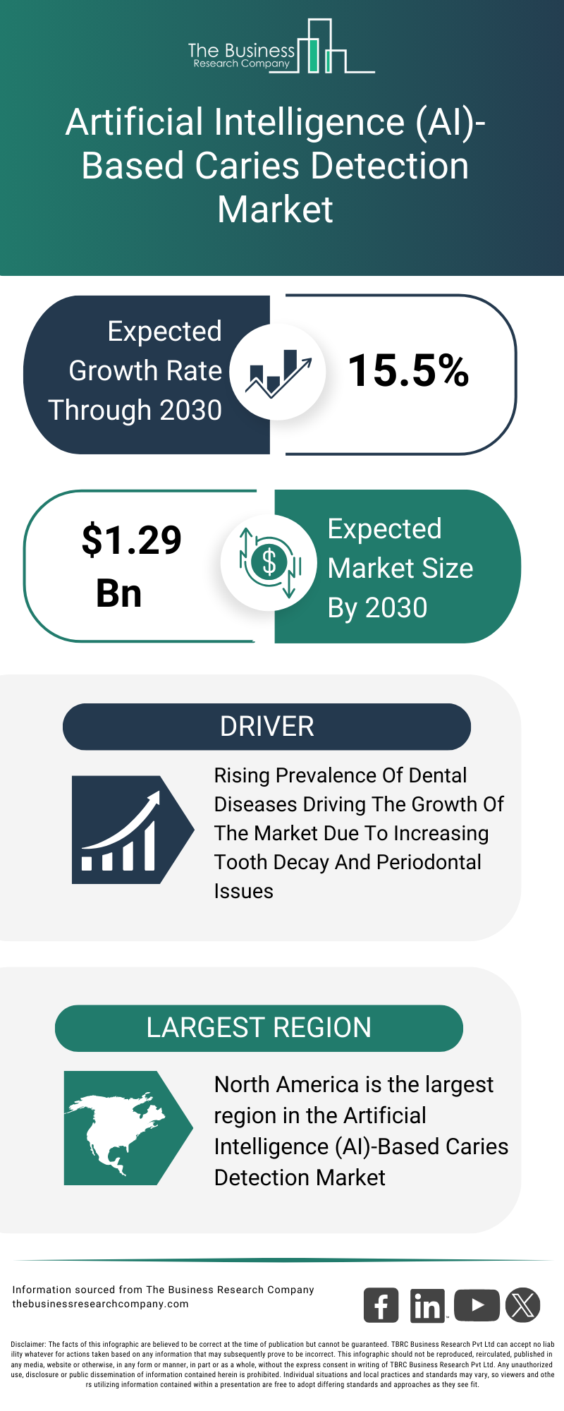Explore insights from the Artificial Intelligence (AI)-Based Caries Detection Market report