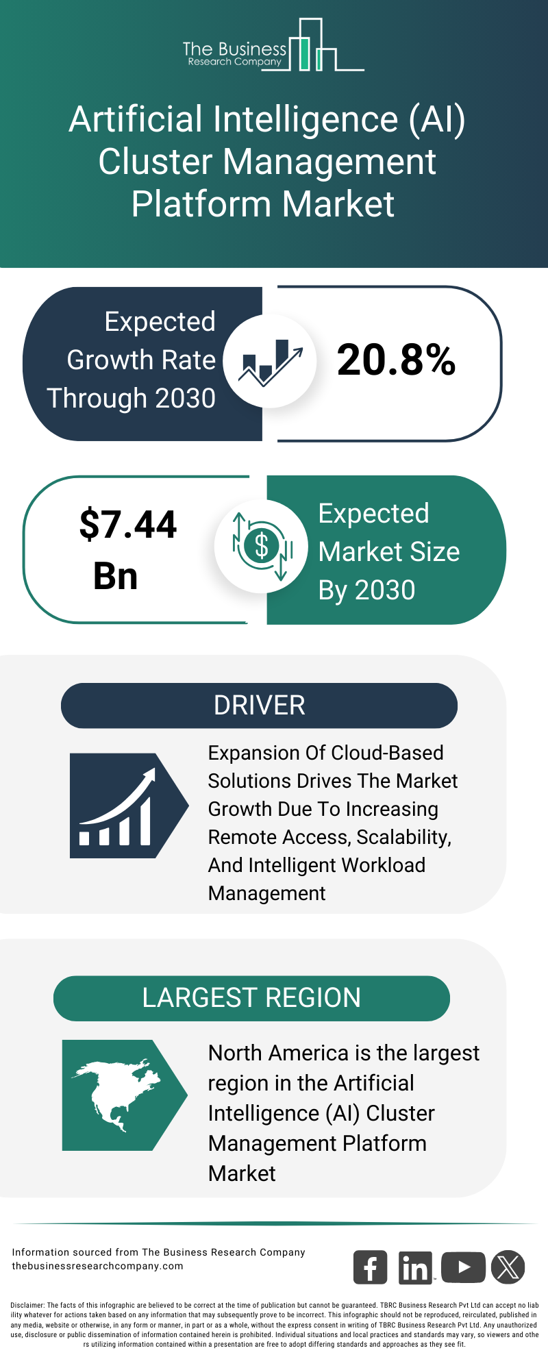 Explore insights from the Artificial Intelligence (AI) Cluster Management Platform Market report