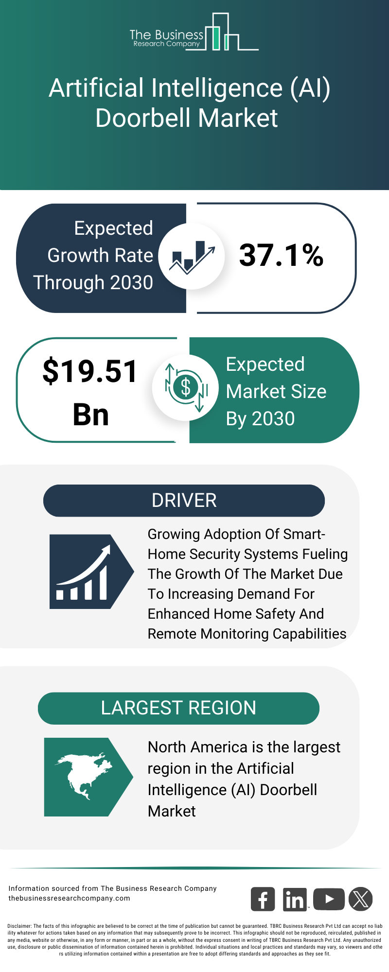 Explore insights from the Artificial Intelligence (AI) Doorbell Market report