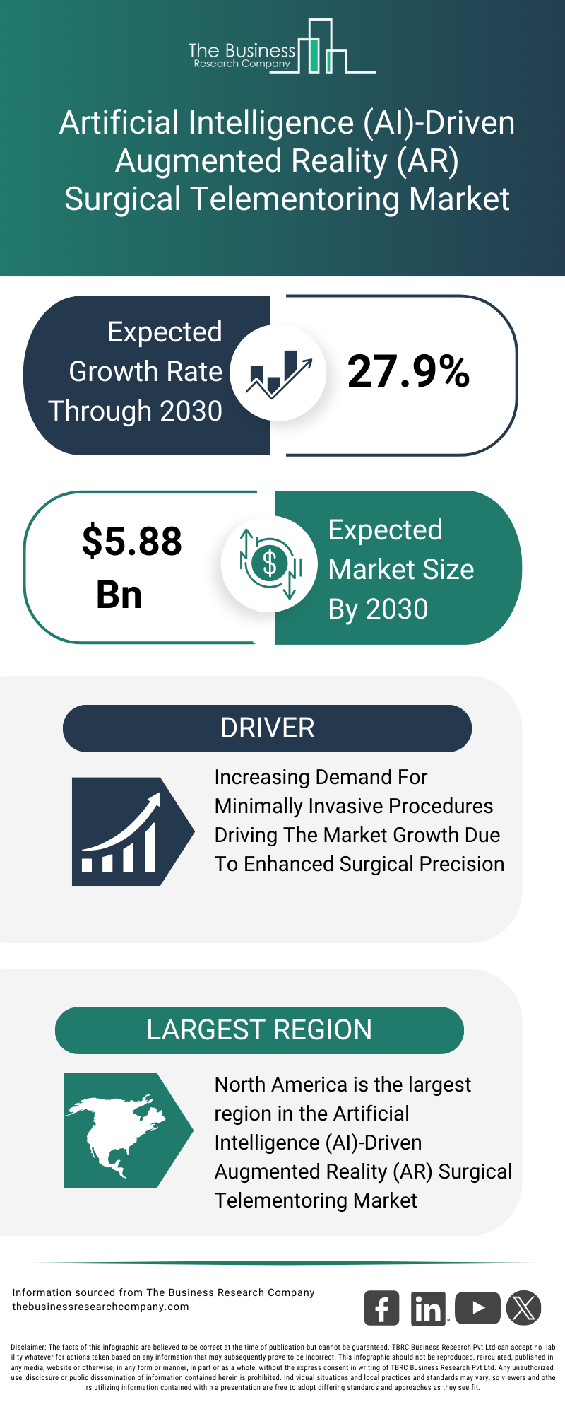Explore insights from the Artificial Intelligence (AI)-Driven Augmented Reality (AR) Surgical Telementoring Market report