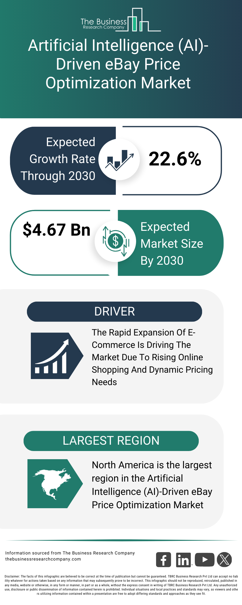 Explore insights from the Artificial Intelligence (AI)-Driven eBay Price Optimization Market report