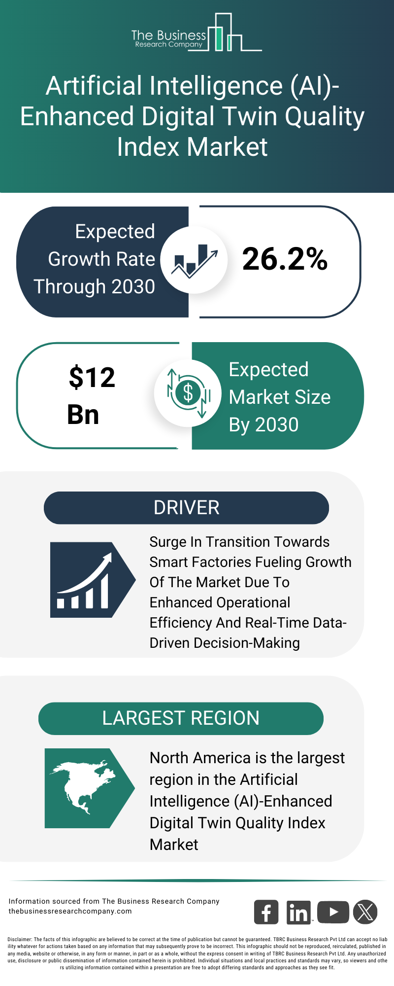 Explore insights from the Artificial Intelligence (AI)-Enhanced Digital Twin Quality Index Market report