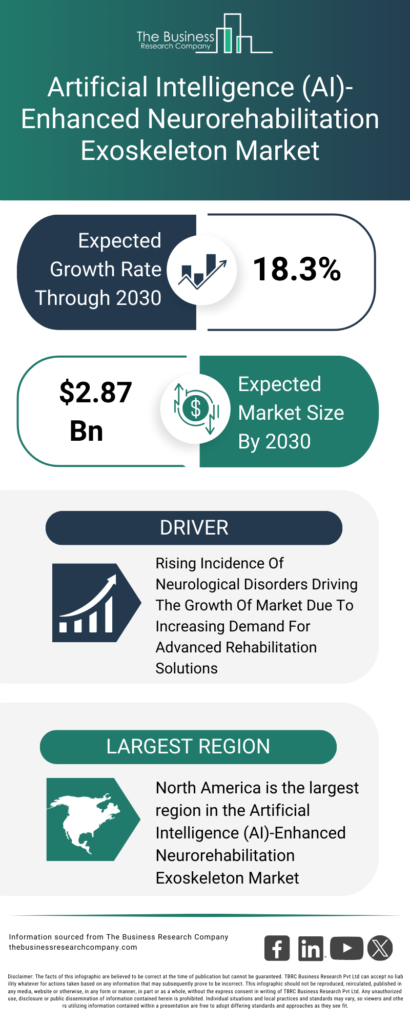 Explore insights from the Artificial Intelligence (AI)-Enhanced Neurorehabilitation Exoskeleton Market report
