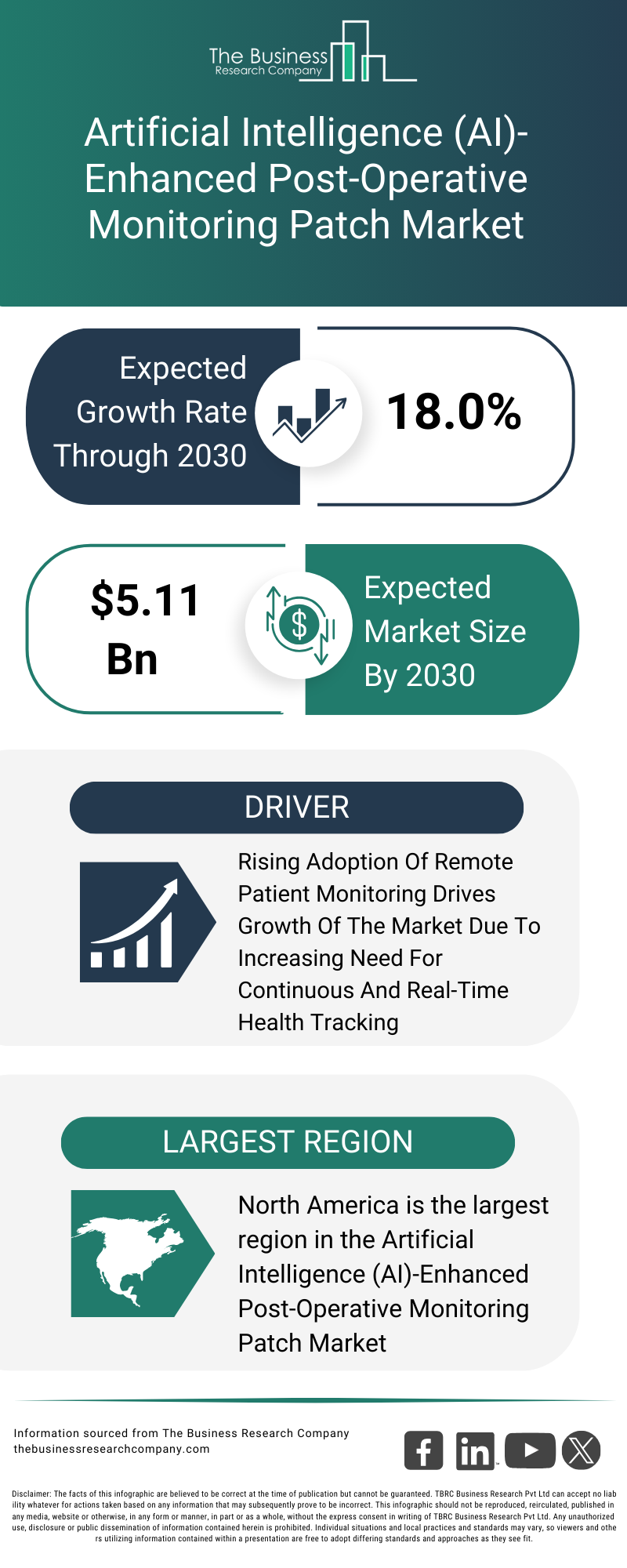 Explore insights from the Artificial Intelligence (AI)-Enhanced Post-Operative Monitoring Patch Market report