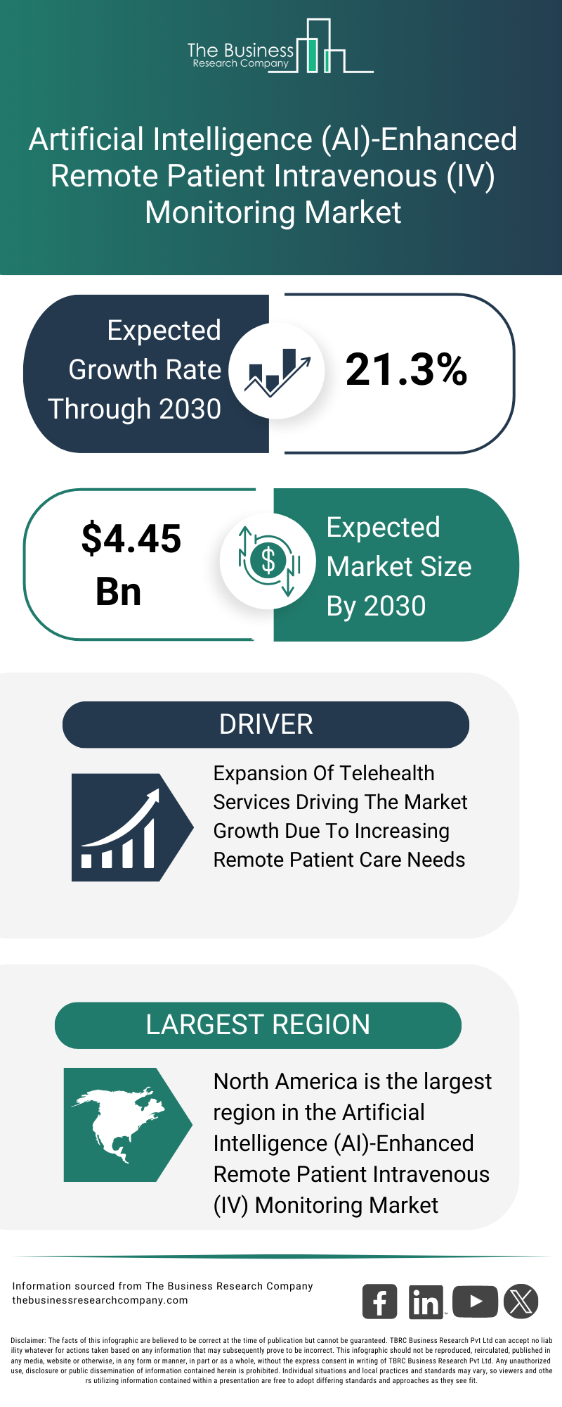 Explore insights from the Artificial Intelligence (AI)-Enhanced Remote Patient Intravenous (IV) Monitoring Market Global Report 2026 Market report