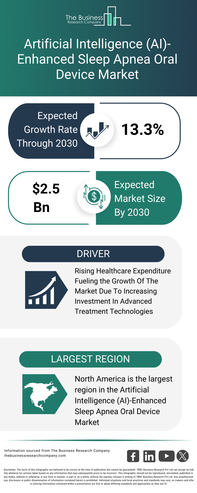 Explore insights from the Artificial Intelligence (AI)-Enhanced Sleep Apnea Oral Device Market report