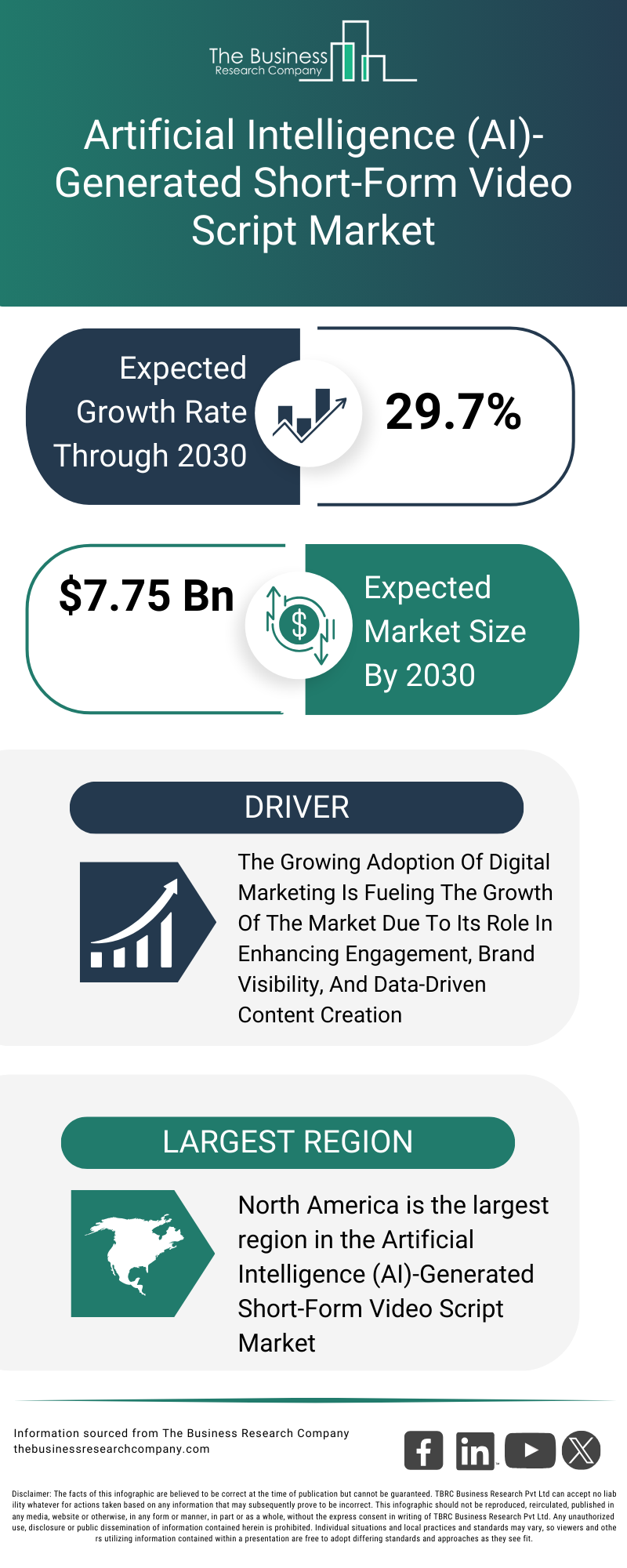 Explore insights from the Artificial Intelligence (AI)-Generated Short-Form Video Script Market report