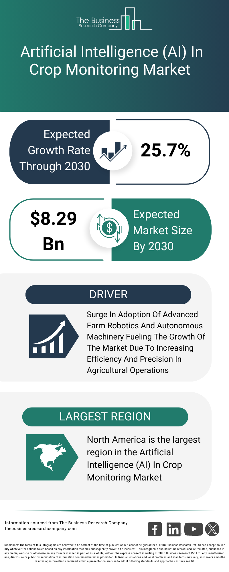 Explore insights from the Artificial Intelligence (AI) In Crop Monitoring Market report