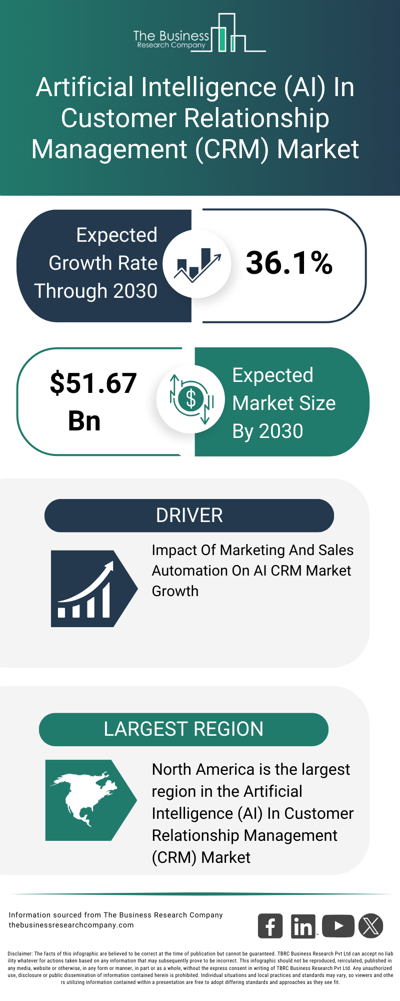 Explore insights from the Artificial Intelligence (AI) In Customer Relationship Management (CRM) Market report