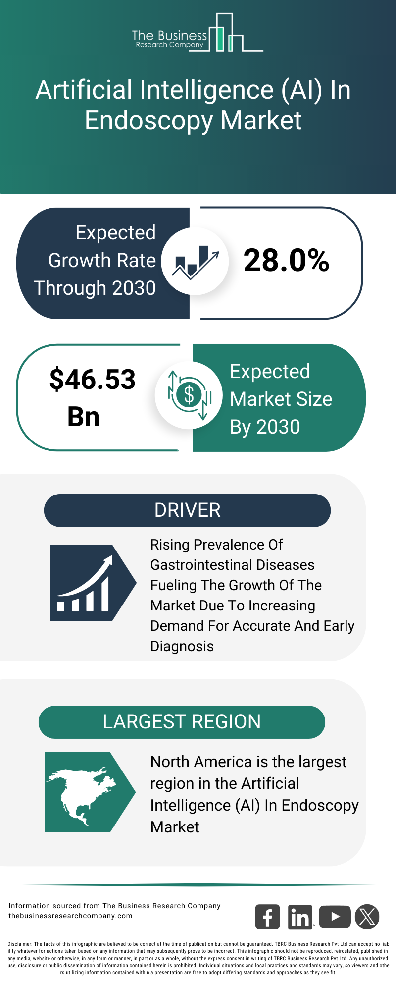 Explore insights from the Artificial Intelligence (AI) In Endoscopy Market report