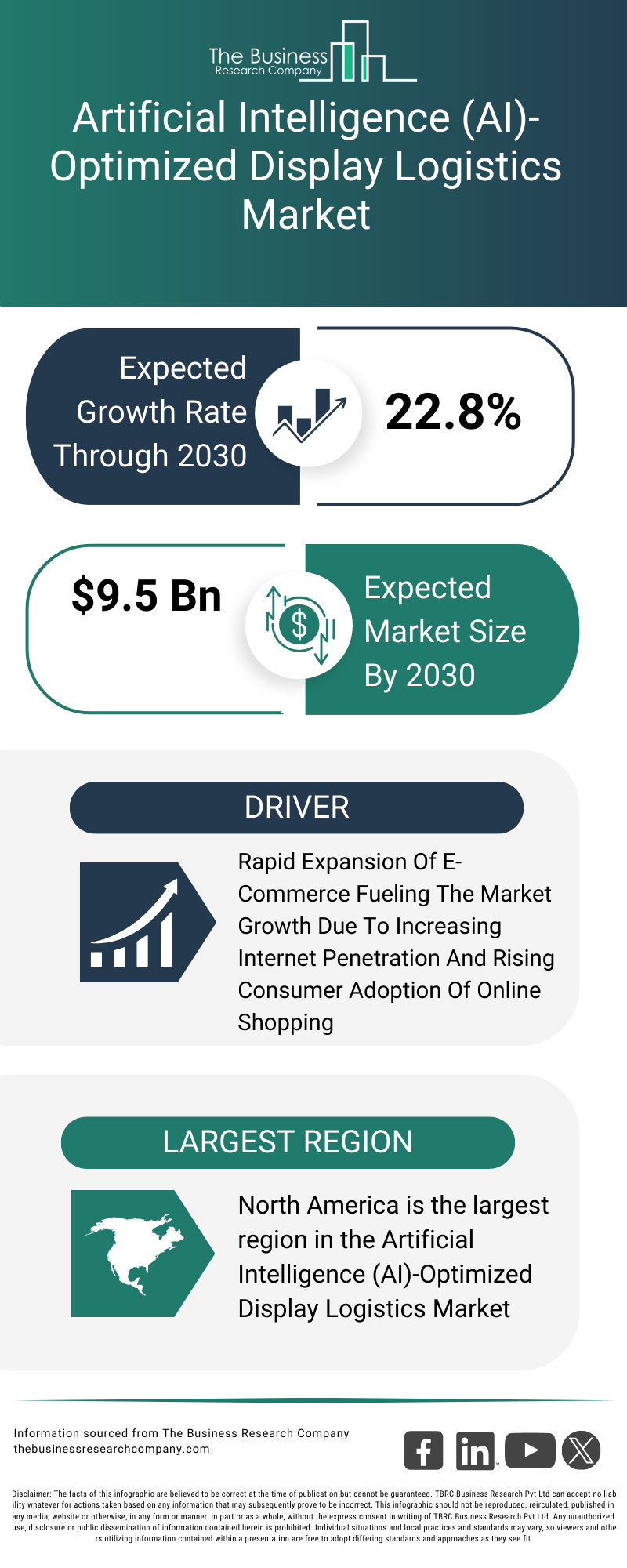 Explore insights from the Artificial Intelligence (AI)-Optimized Display Logistics Market report