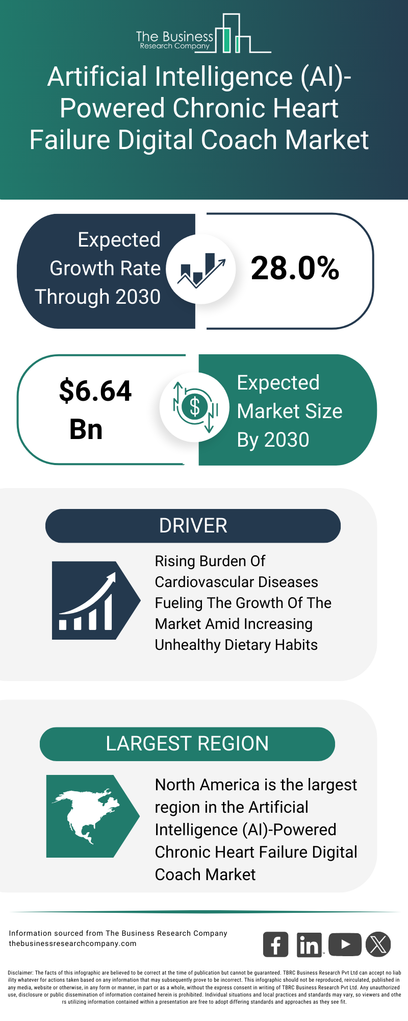 Explore insights from the Artificial Intelligence (AI)-Powered Chronic Heart Failure Digital Coach Market Global Report 2026 Market report