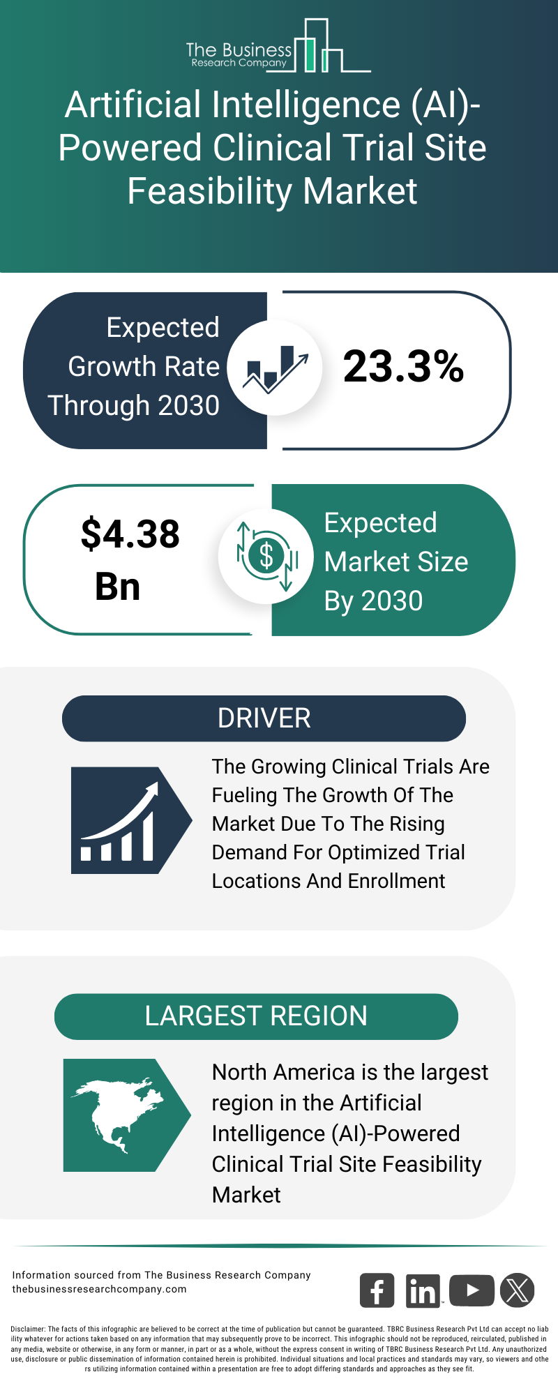 Explore insights from the Artificial Intelligence (AI)-Powered Clinical Trial Site Feasibility Market Global Report 2026 Market report