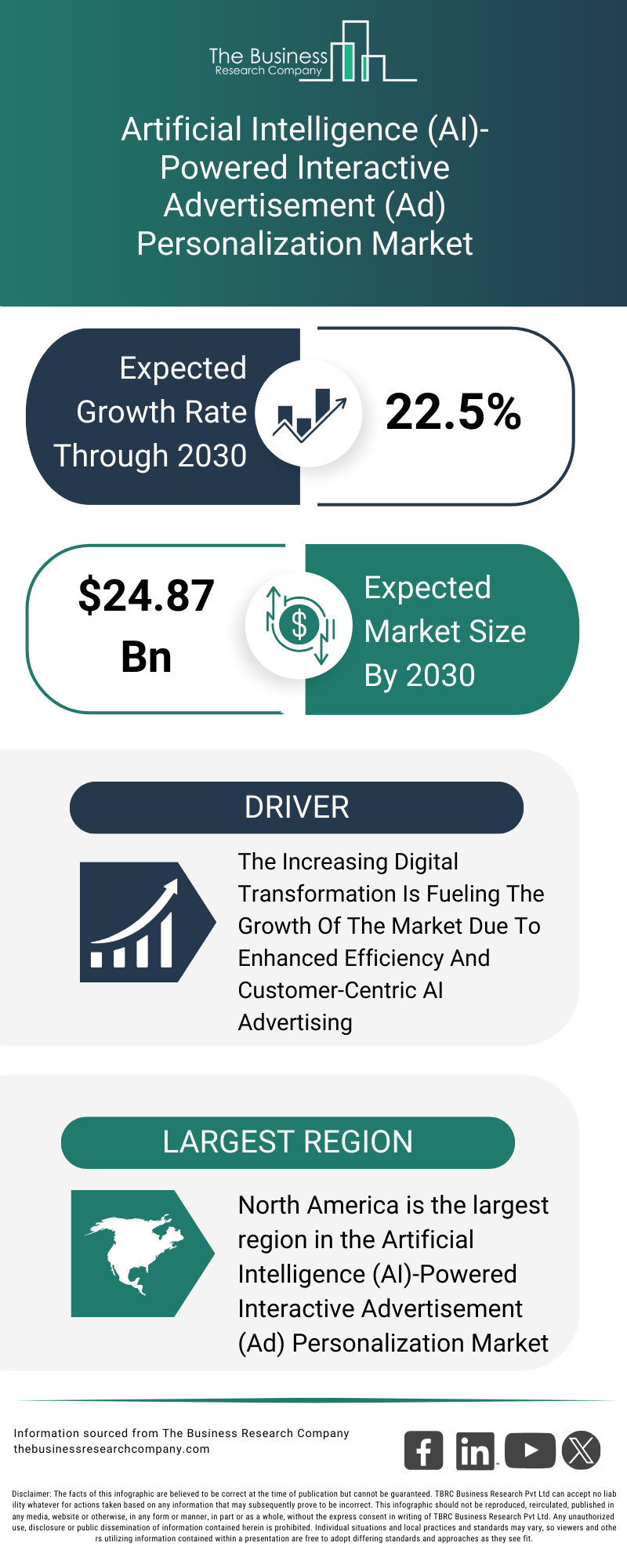 Explore insights from the Artificial Intelligence (AI)-Powered Interactive Advertisement (Ad) Personalization Market report
