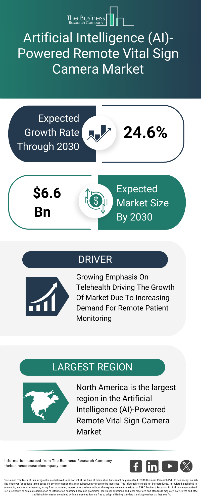 Explore insights from the Artificial Intelligence (AI)-Powered Remote Vital Sign Camera Market report