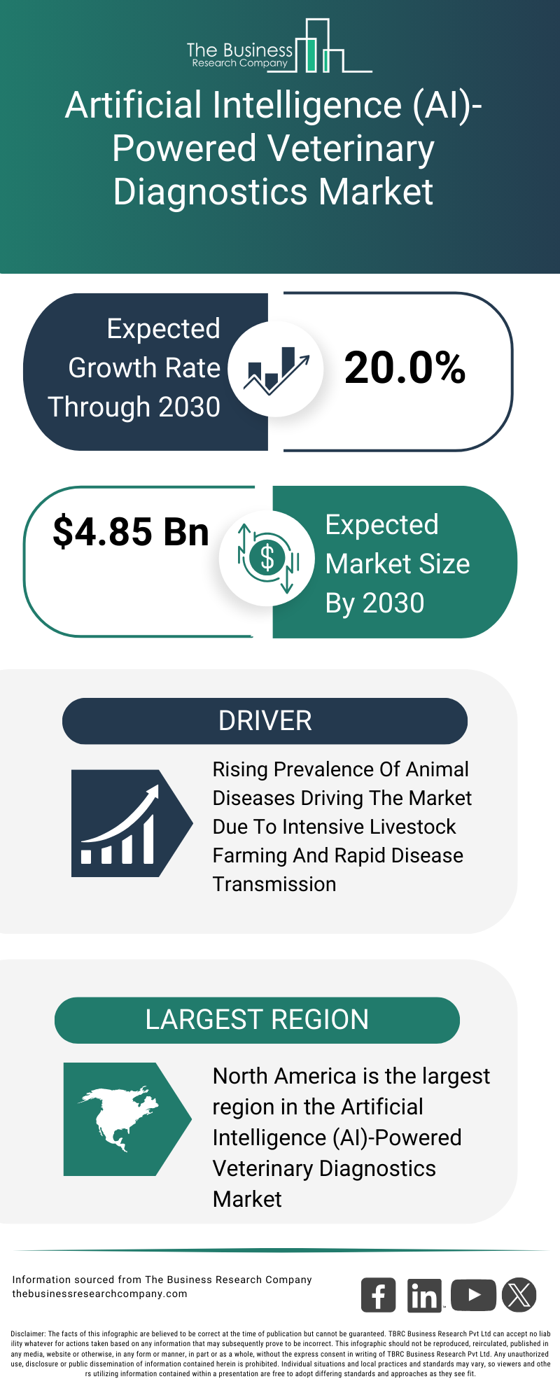 Explore insights from the Artificial Intelligence (AI)-Powered Veterinary Diagnostics Market report