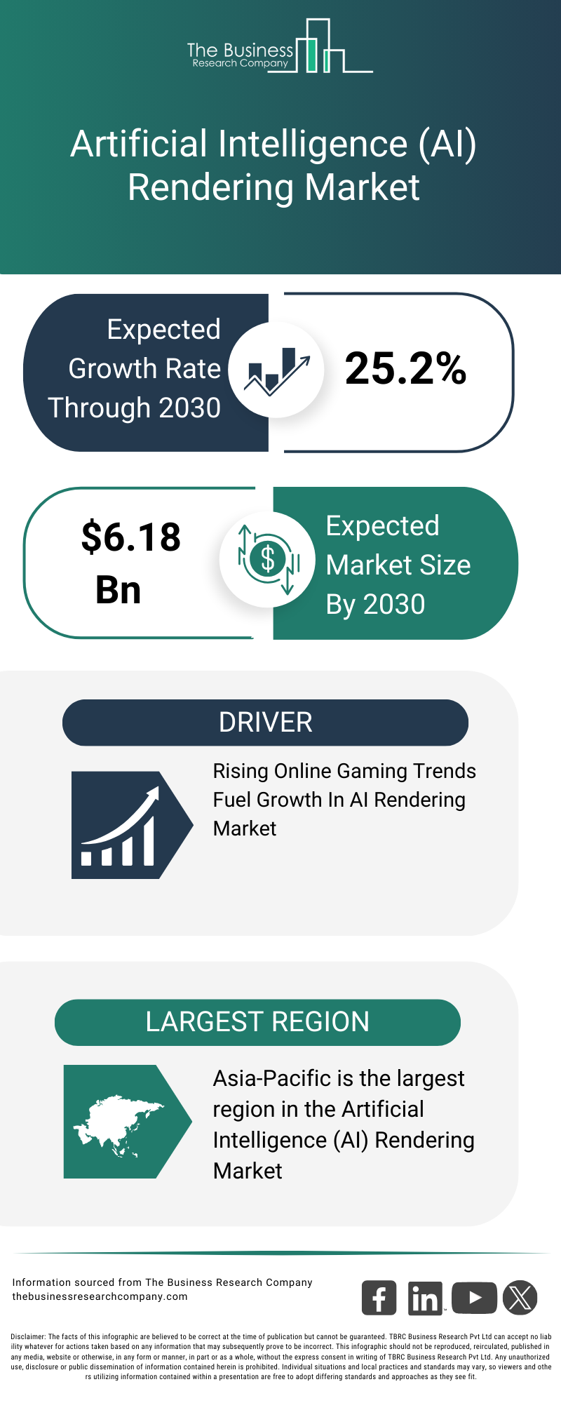 Explore insights from the Artificial Intelligence (AI) Rendering Market report