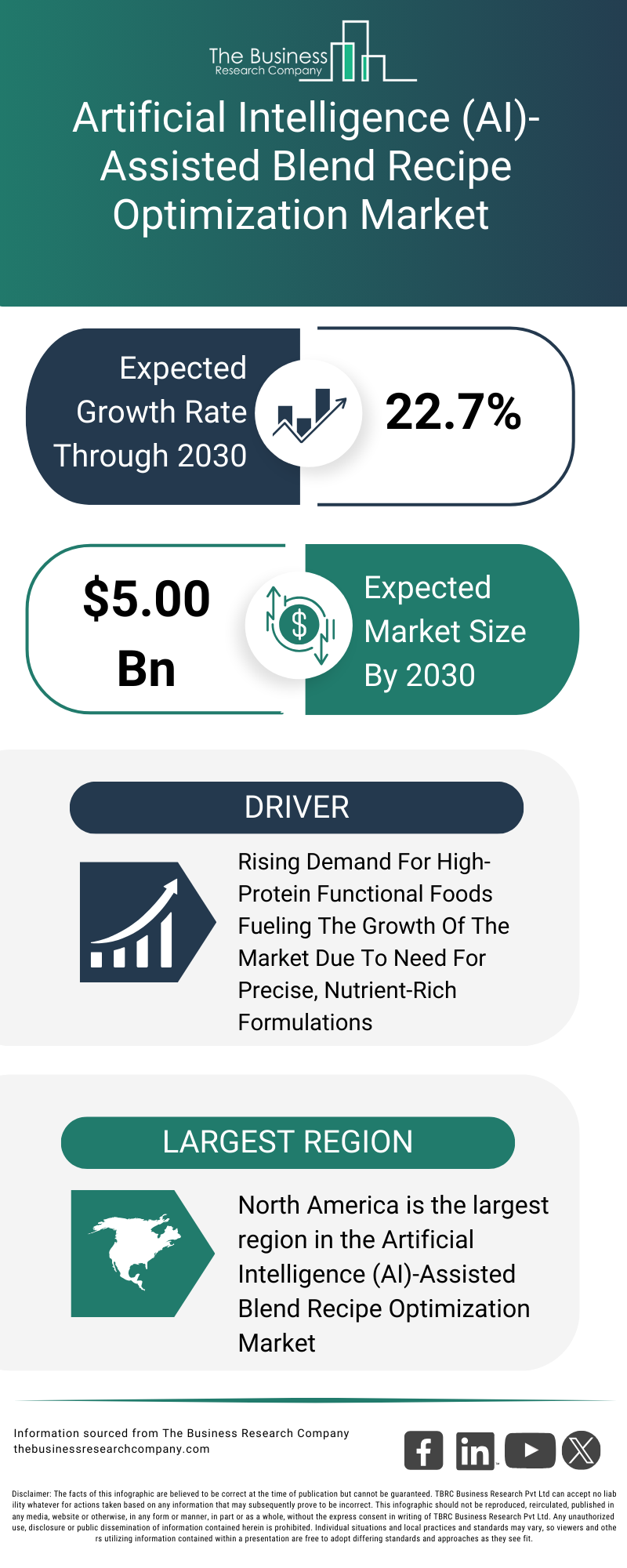 Explore insights from the Artificial Intelligence (AI)-Assisted Blend Recipe Optimization Market report