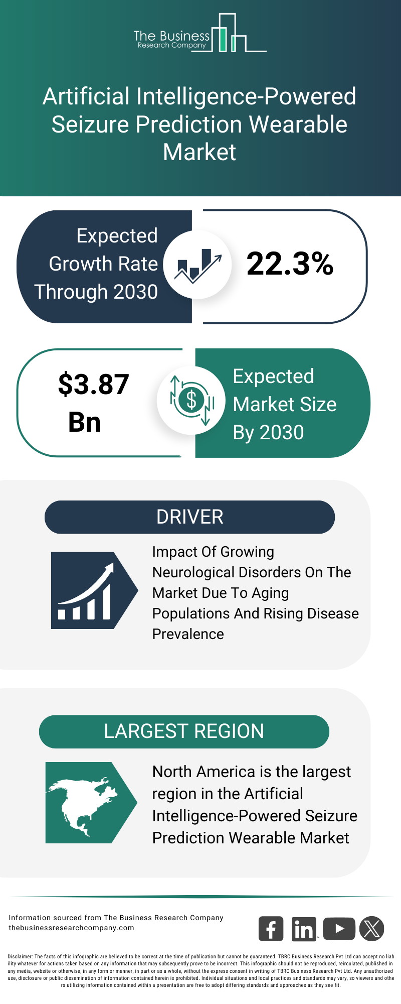 Explore insights from the Artificial Intelligence-Powered Seizure Prediction Wearable Market report