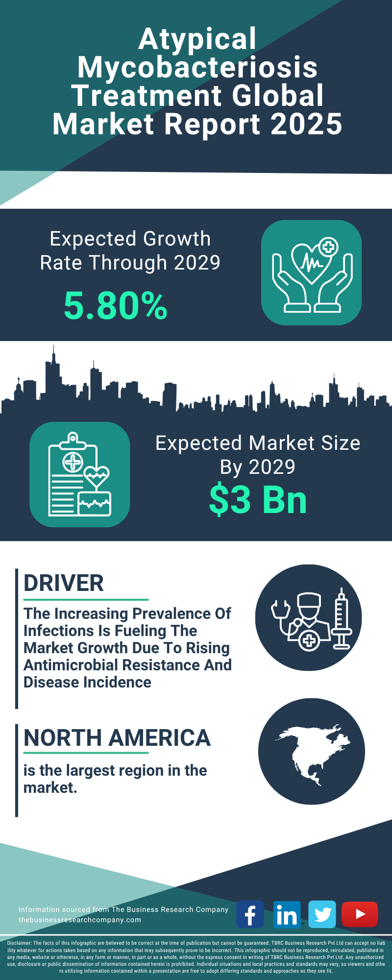 Atypical Mycobacteriosis Treatment Global Market Report 2025