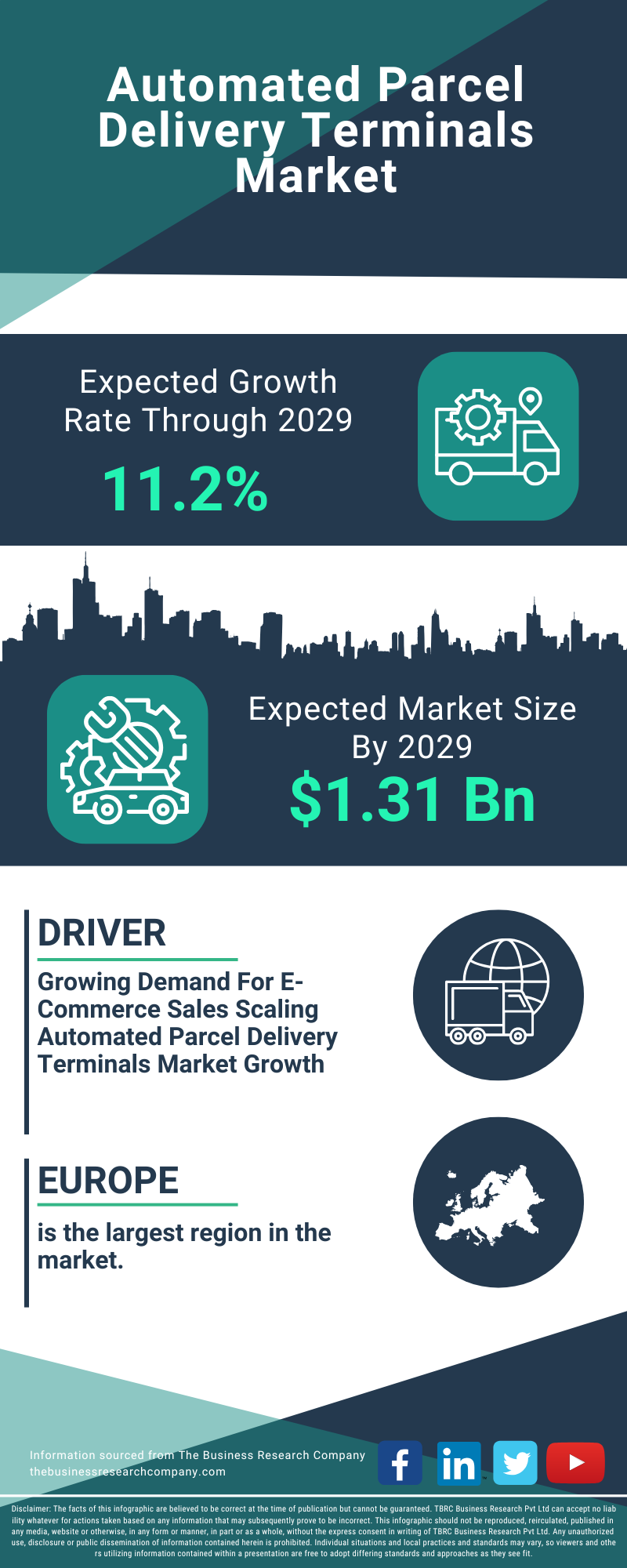 Automated Parcel Delivery Terminals Global Market Report 2025