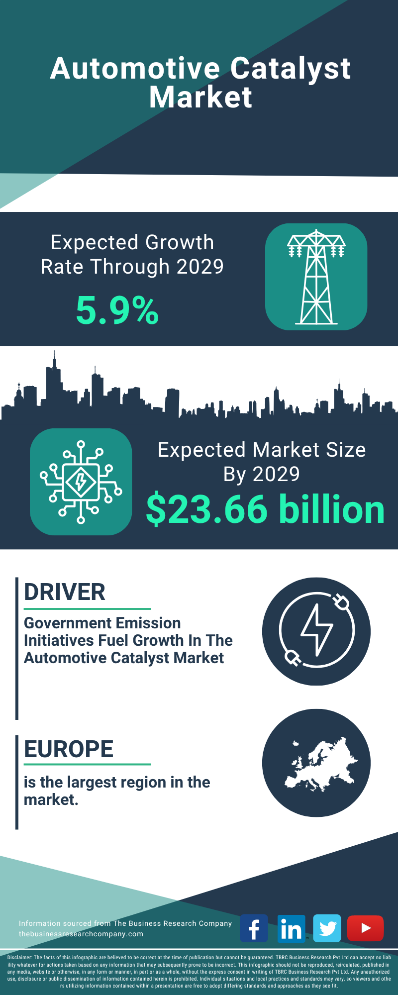 Automotive Catalyst Global Market Report 2025