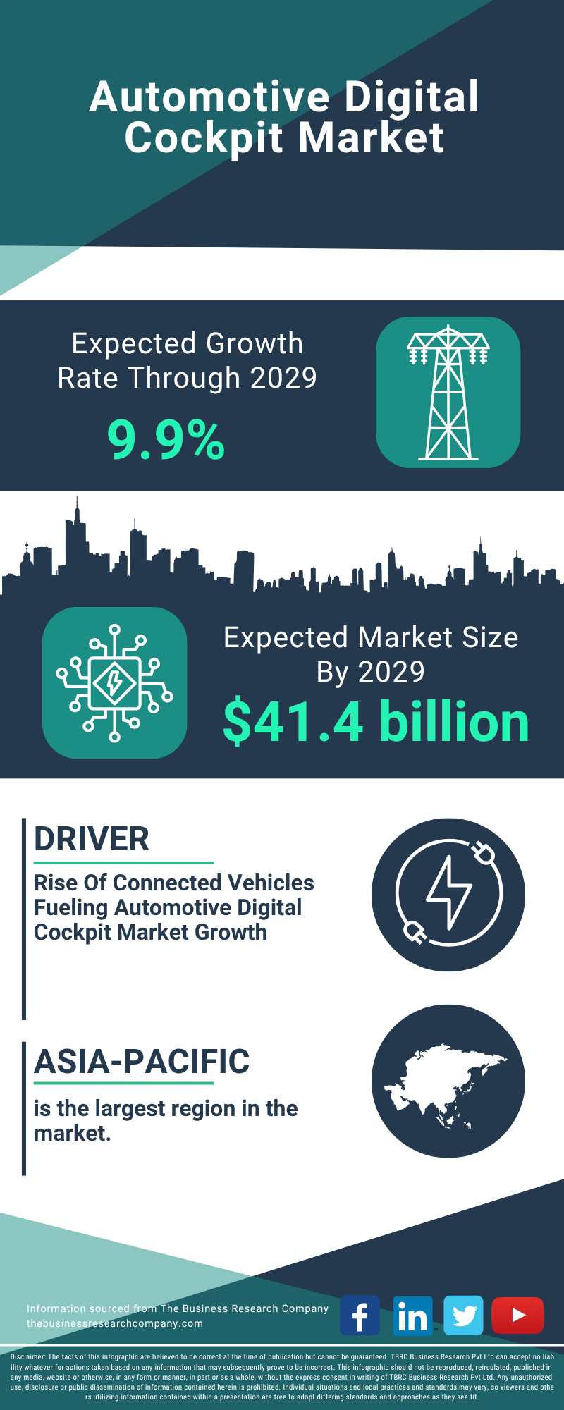 Automotive Digital Cockpit Global Market Report 2025