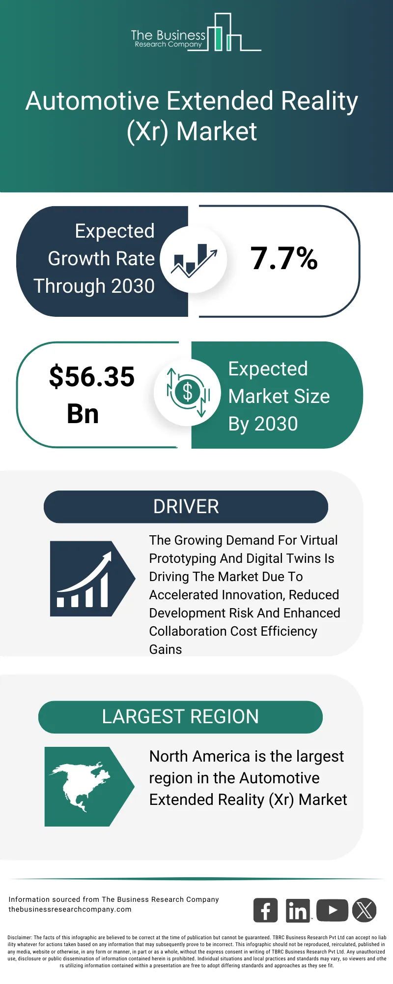 Explore insights from the Automotive Extended Reality (Xr) Market report