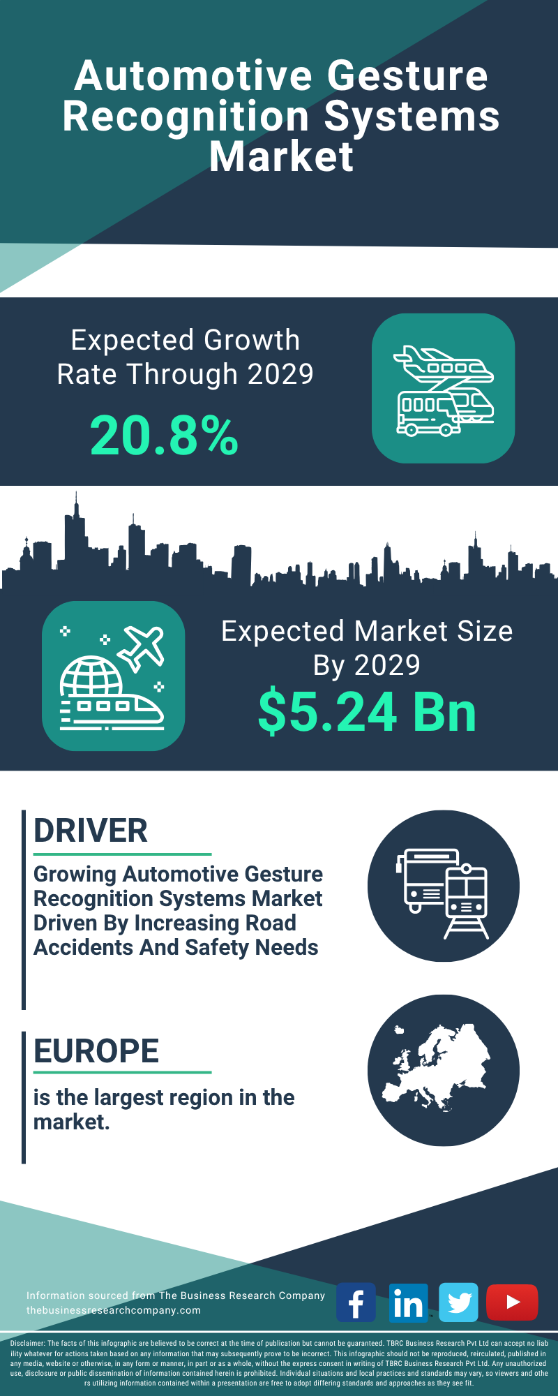Automotive Gesture Recognition Systems Global Market Report 2025