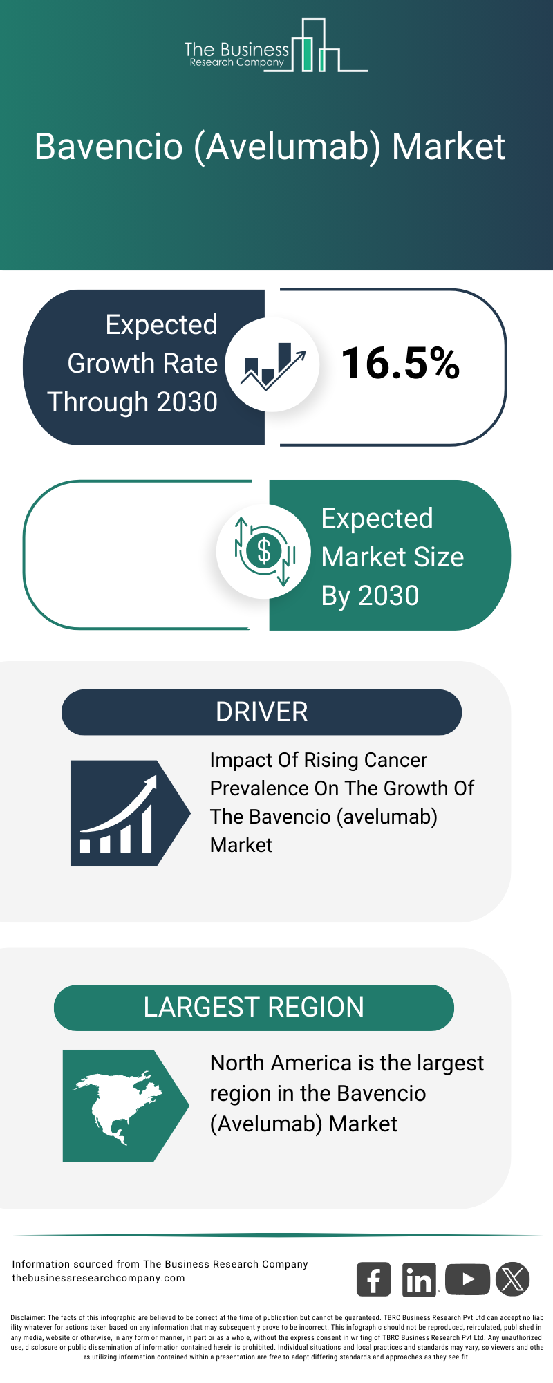 Explore insights from the Bavencio (Avelumab) Market Global Report 2026 Market report