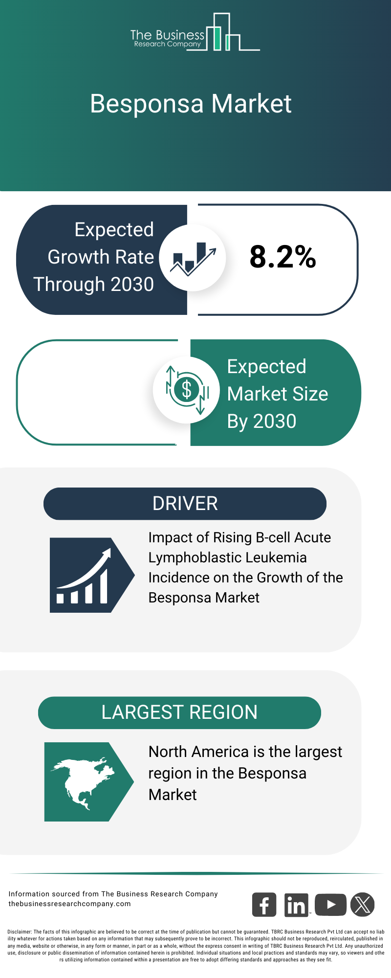 Explore insights from the Besponsa Market Global Report 2026 Market report