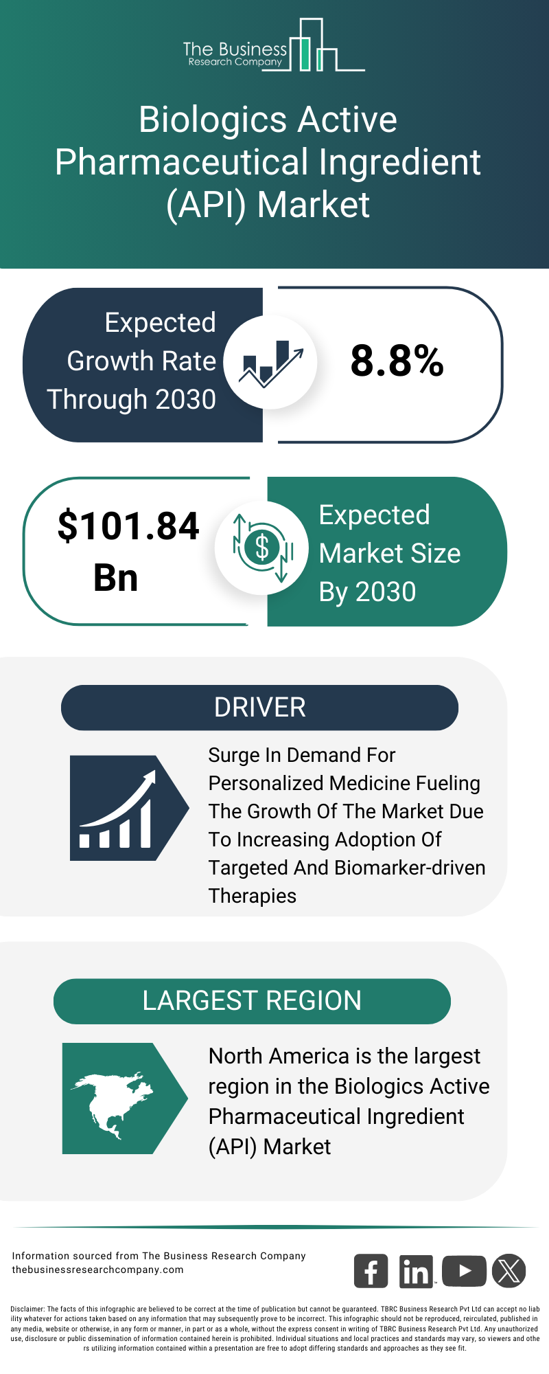Explore insights from the Biologics Active Pharmaceutical Ingredient (API) Market report