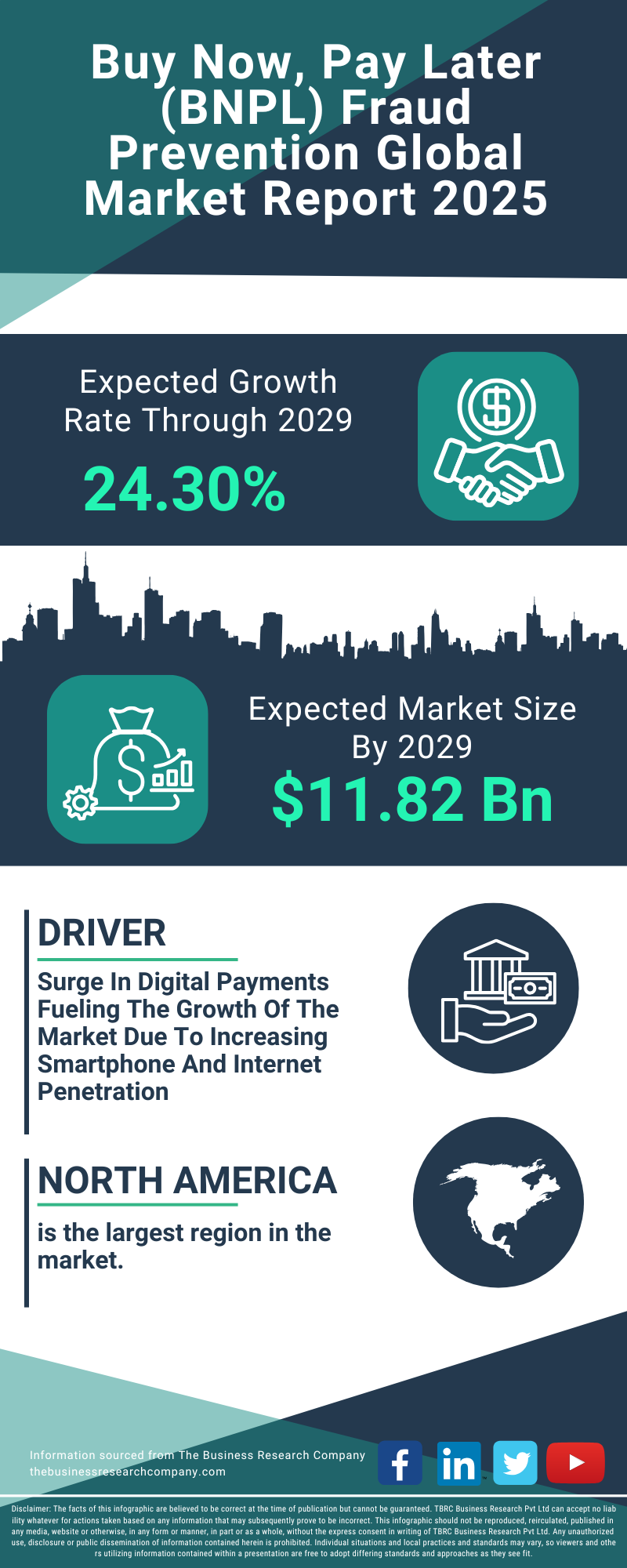 Buy Now, Pay Later (BNPL) Fraud Prevention Global Market Report 2025