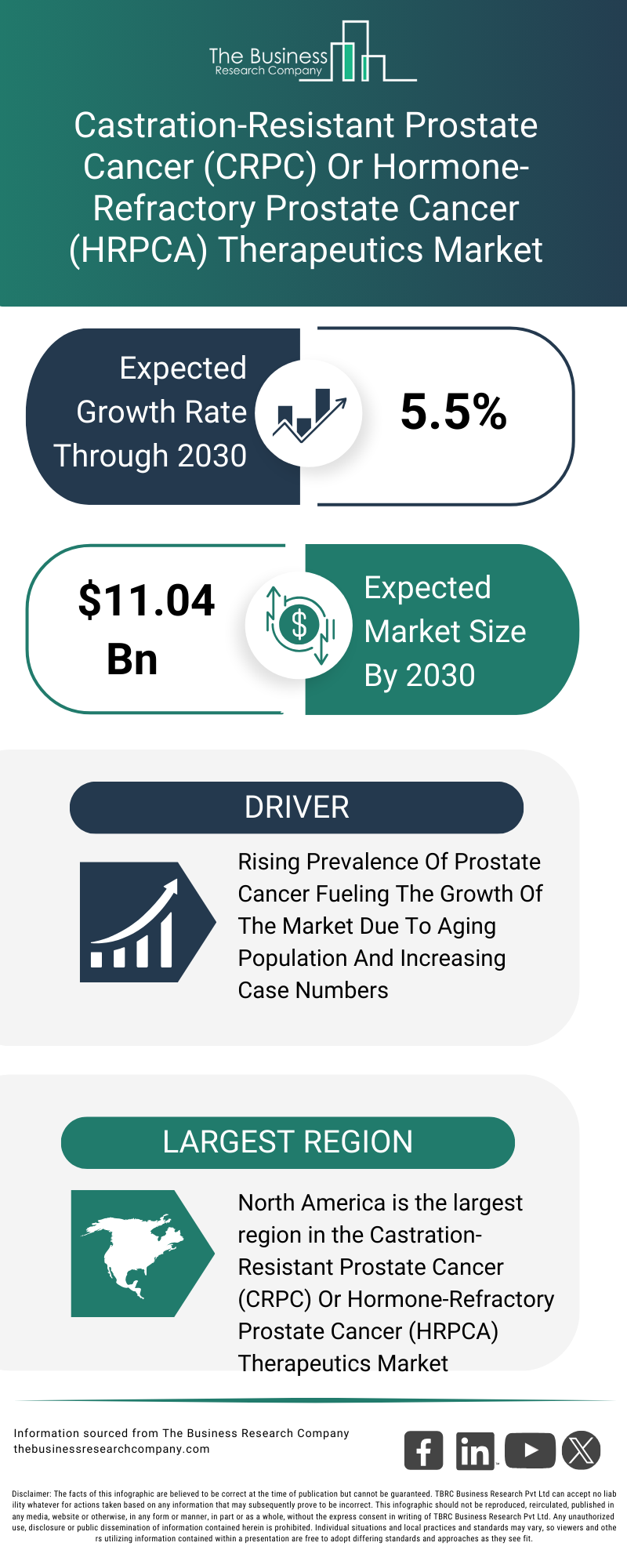 Explore insights from the Castration-Resistant Prostate Cancer (CRPC) Or Hormone-Refractory Prostate Cancer (HRPCA) Therapeutics Market Global Report 2026 Market report