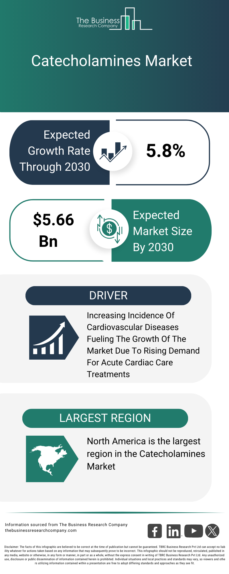 Explore insights from the Catecholamines Market Global Report 2026 Market report