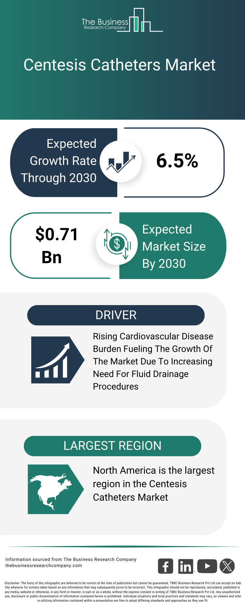 Explore insights from the Centesis Catheters Market report