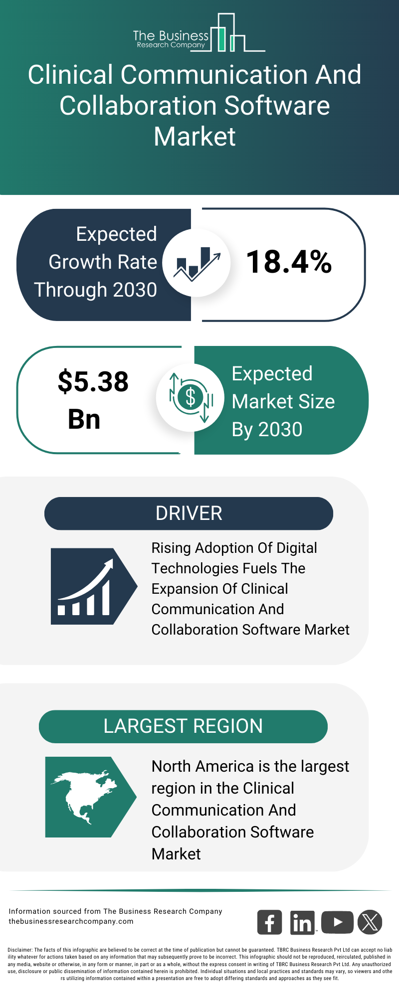 Explore insights from the Clinical Communication And Collaboration Software Market Global Report 2026 Market report