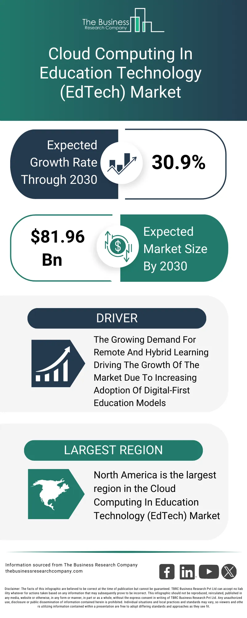 Explore insights from the Cloud Computing In Education Technology (EdTech) Market report