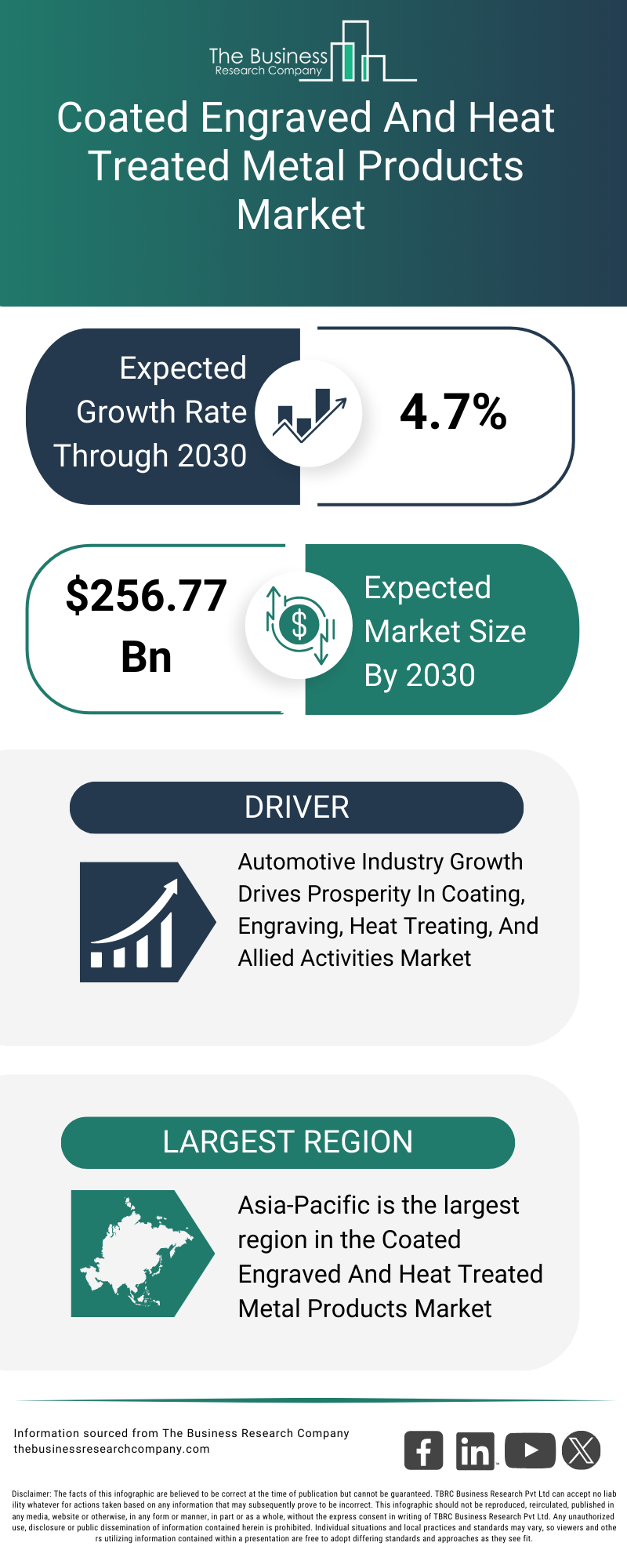 Explore insights from the Coated Engraved And Heat Treated Metal Products Market report