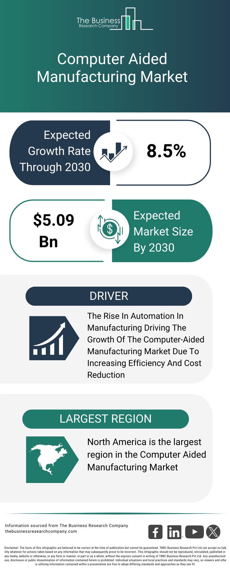 Explore insights from the Computer Aided Manufacturing Market report