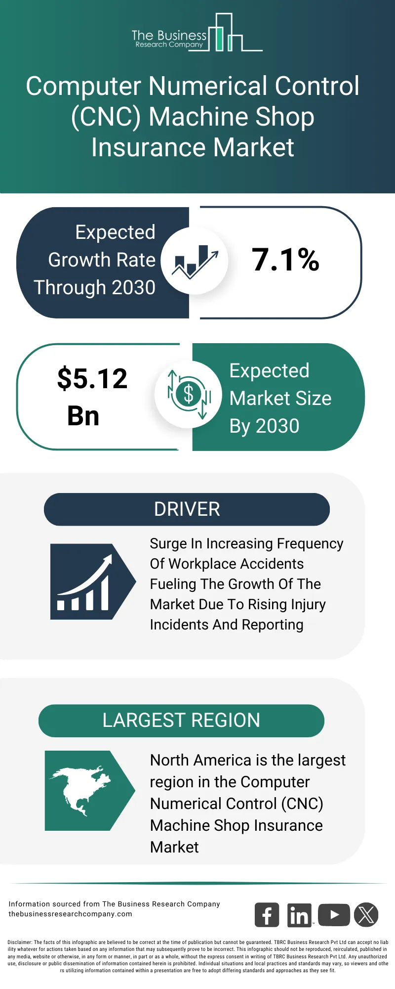 Explore insights from the Computer Numerical Control (CNC) Machine Shop Insurance Market report