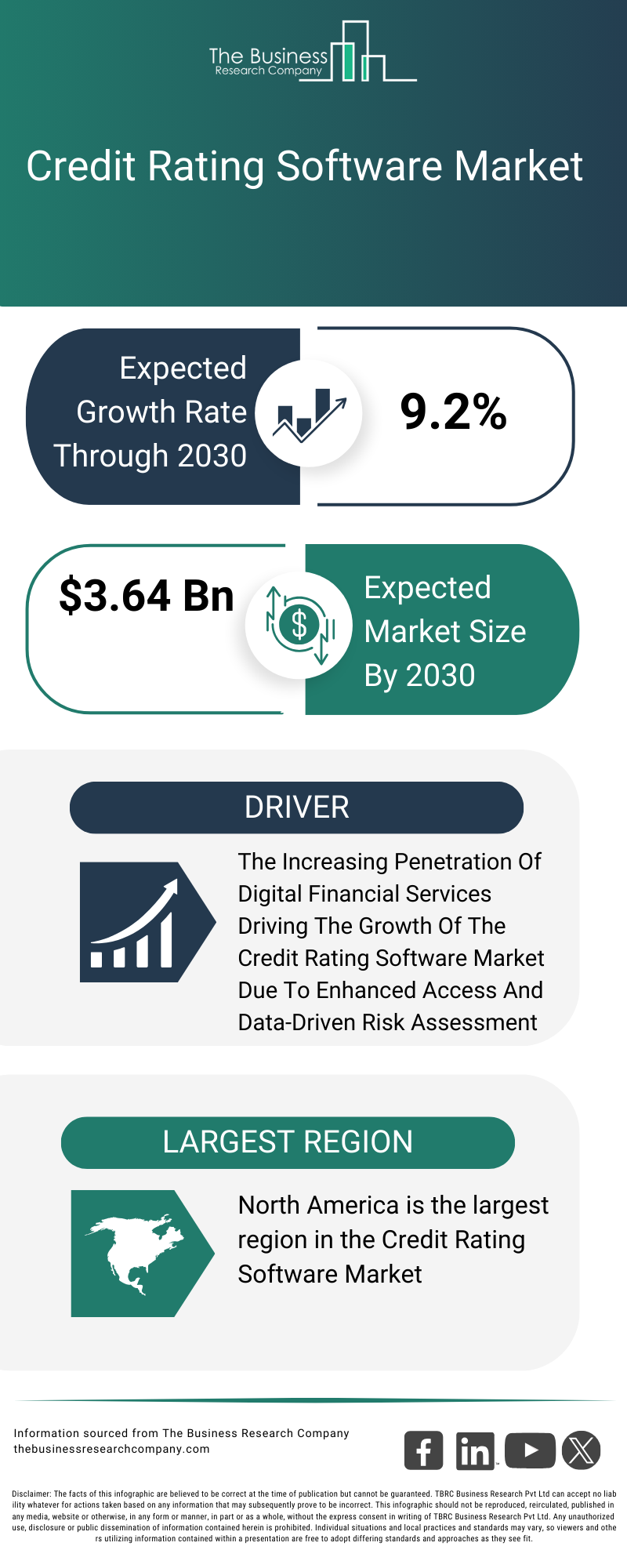 Explore insights from the Credit Rating Software Market report