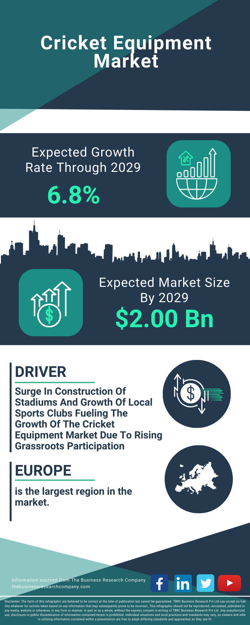 Cricket Equipment Global Market Report 2025