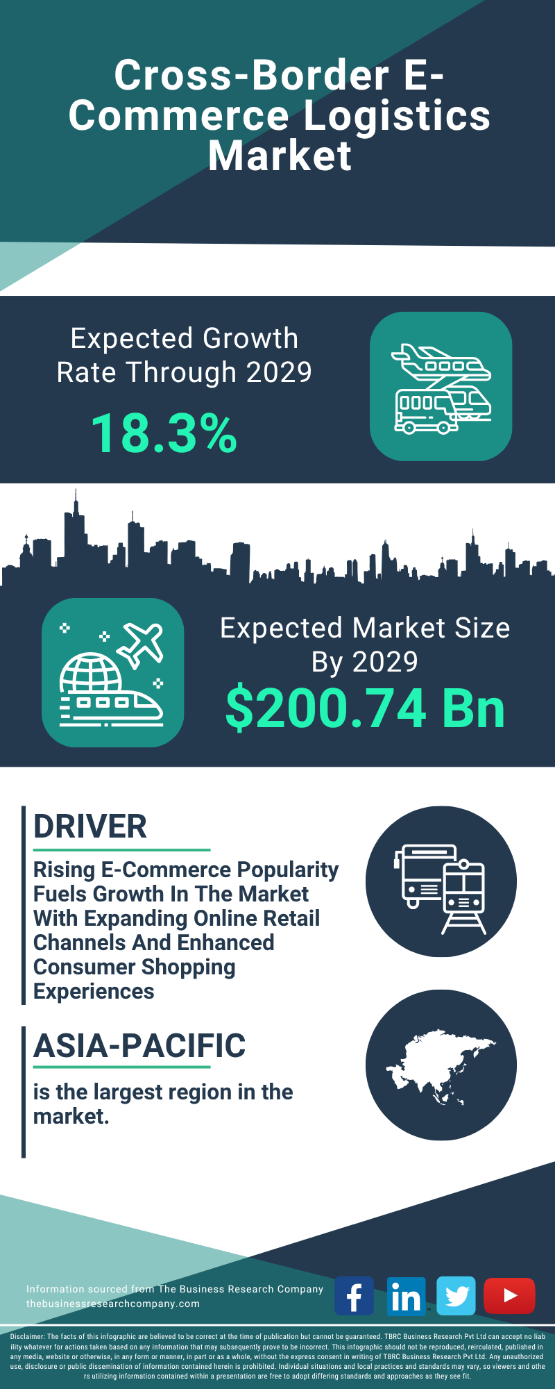 Cross-Border E-Commerce Logistics Global Market Report 2025