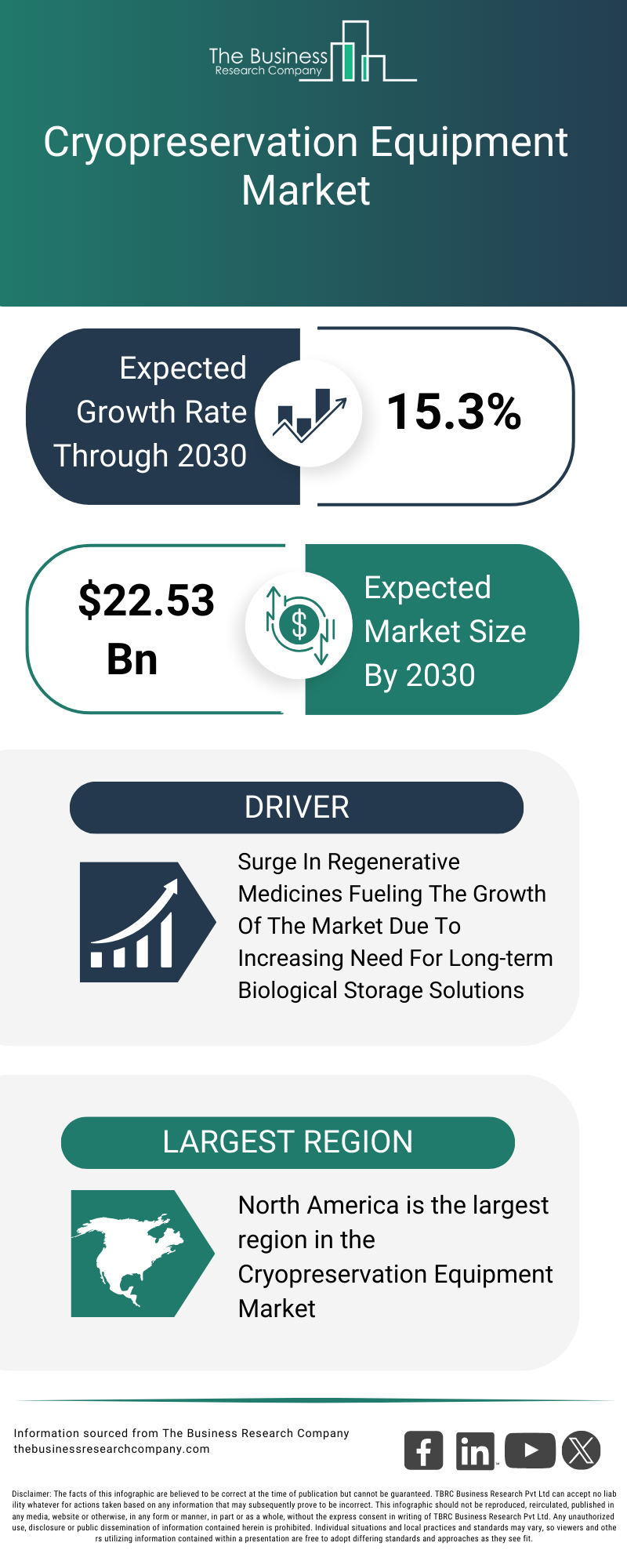 Explore insights from the Cryopreservation Equipment Market report