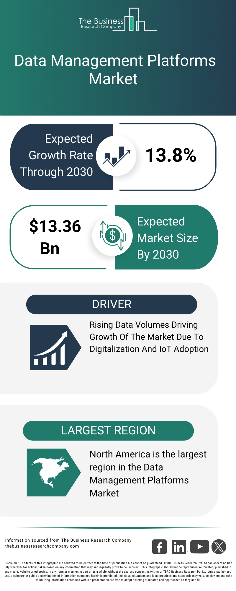 Explore insights from the Data Management Platforms Market report