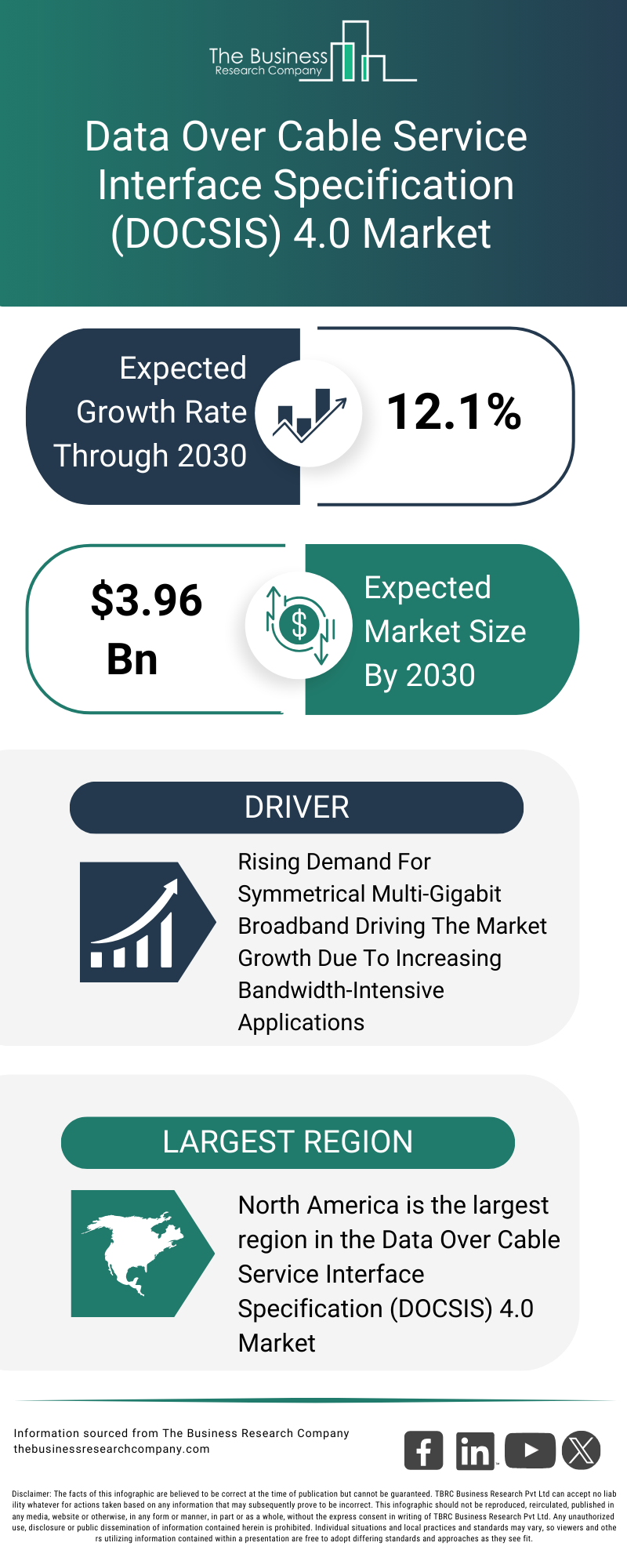 Explore insights from the Data Over Cable Service Interface Specification (DOCSIS) 4.0 Market report